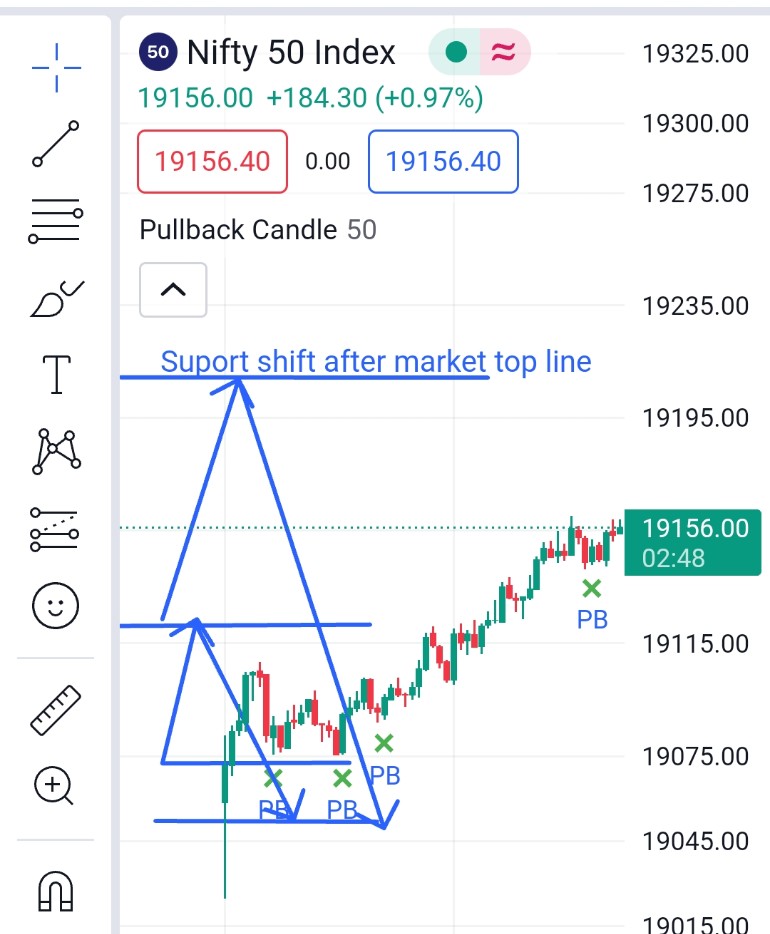 Akash97007002's tweet image. क्या गजब LTP बनाए है DR vinay sir,🙏🙏 हमारा सौभाग्य है जो सर से सीखने को मौका प्राप्त हुआ आपको कोटी कोटी प्रणाम है🙏🙏 
#deshitheory #investing_daddy #dabbaband #nifty #banknifty