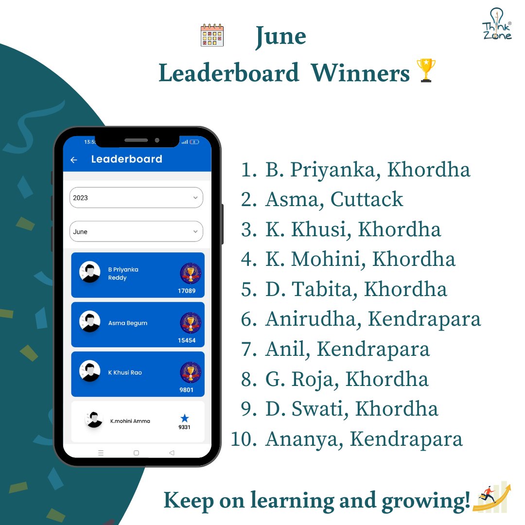 Here are the top ten educators on the ThinkZone mobile App for the month of June, based on their level of engagement within the application. Also, it is encouraging for us that the average user retention on the application has increased significantly by 62%.

#edtech #techforgood