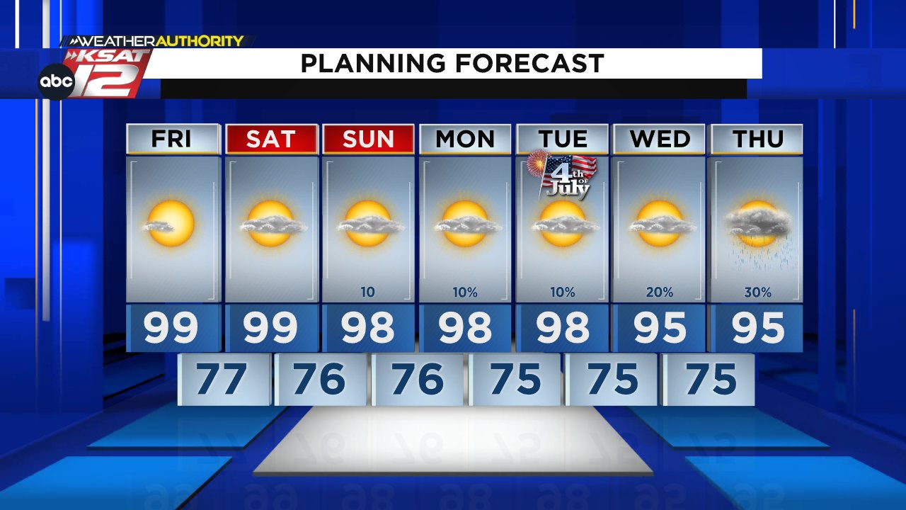 ksat-12-weather-on-twitter-strike-up-the-band-we-didn-t-hit-100