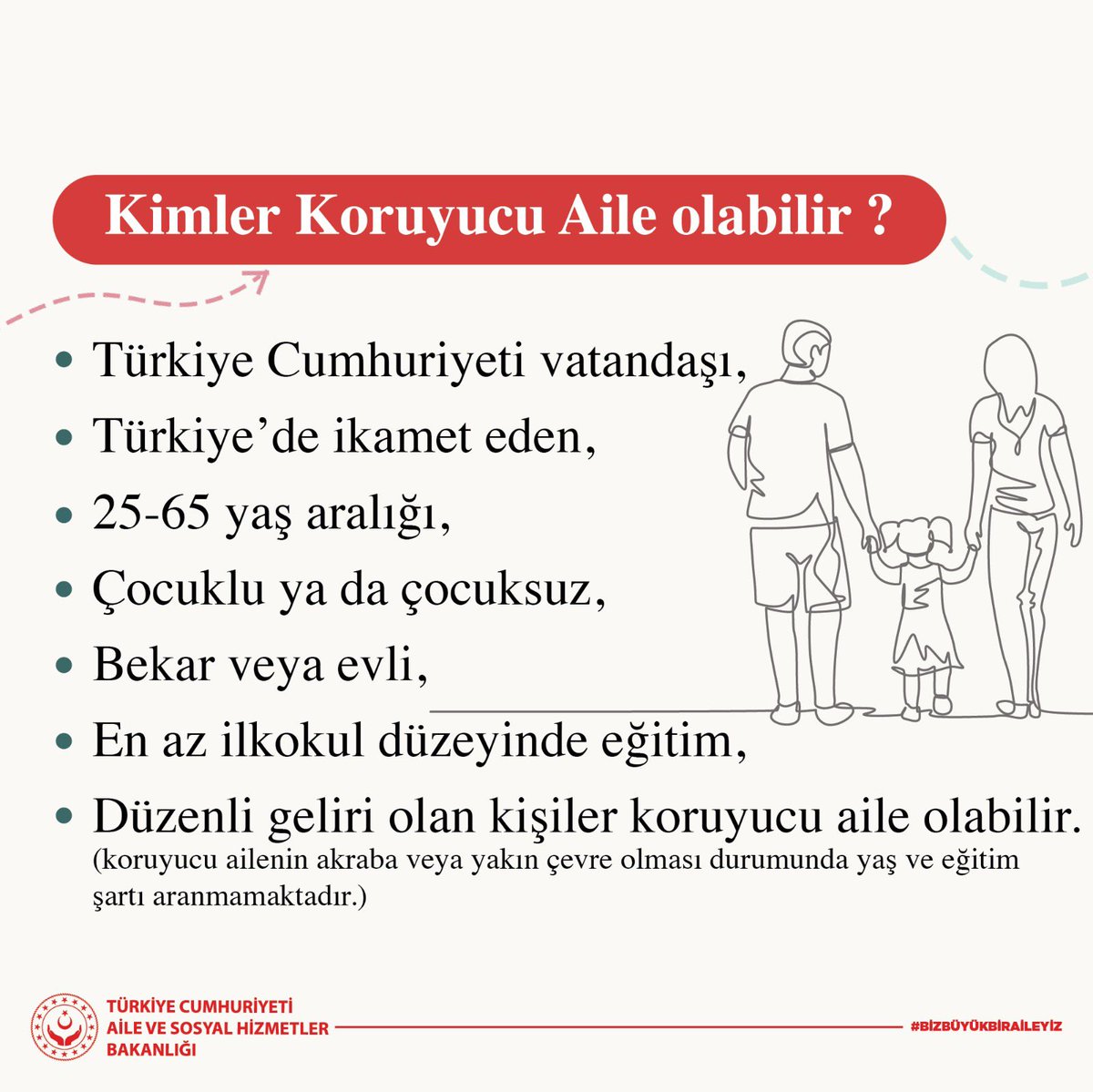 Kimler Koruyucu Aile olabilir❓

#KoruyucuAileGünü