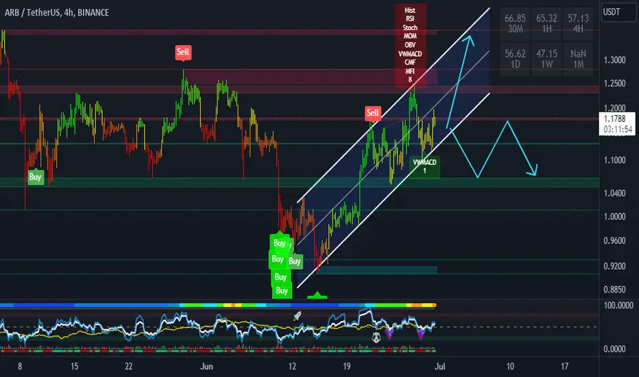 pump_maps's tweet photo. #Crypto $BTC $ARB $LTC $SOL #TA #Alerts #Signals #CryptoSignals #BTC #BINANCE #FED #SEC   
Signals: https://t.co/w7rq42j400  
LIVE Charts: https://t.co/oCaEmcyKYa https://t.co/0YGephrCzU