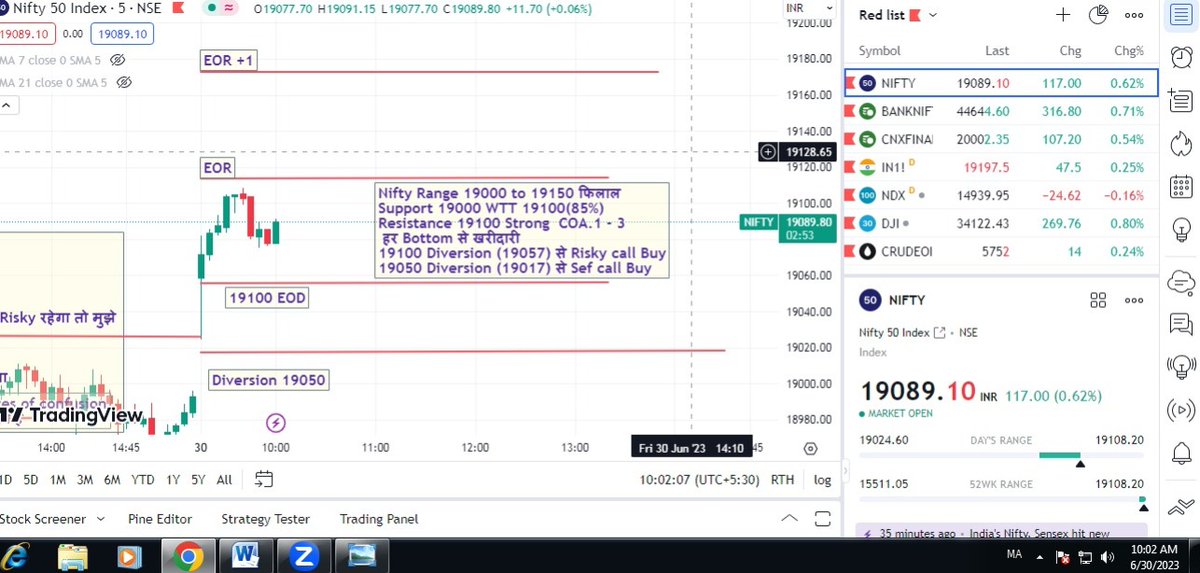 ShaliniUgemuge's tweet image. Its my view   #4magicallines #LTP_CALCULATOR 
@vinaytwr8
@DaddyInvesting @ltpcalculator #NiftyBank #Nifty