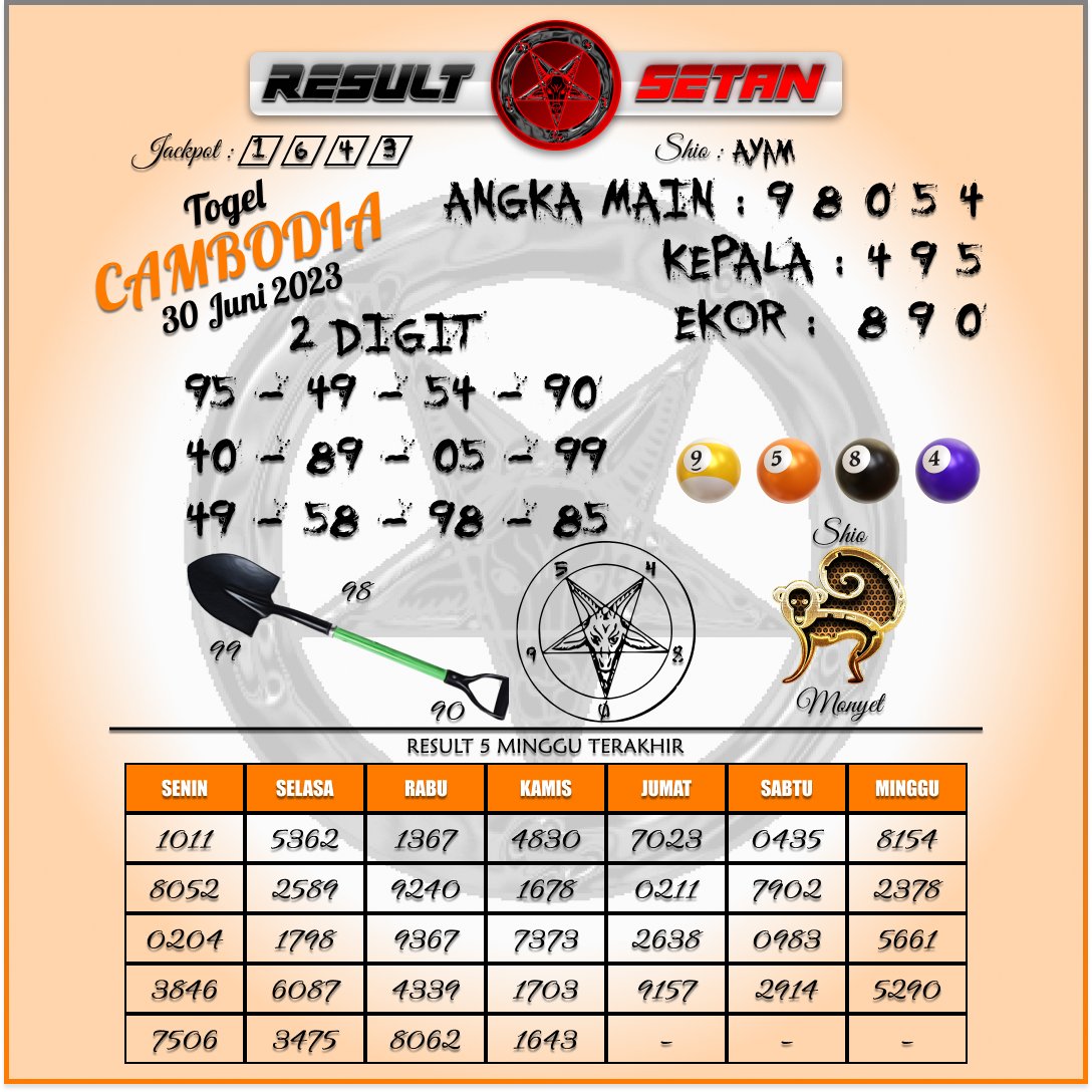 DuniaSlotter's tweet photo. 🇰🇭PREDIKSI CAMBODIA🇰🇭
PREDIKSI HANYA SEBUAH ACUAN UTAMAKAN PREDIKSI SENDIRI  
#slotgacor #sekedarhiburan #slotzeus #slotviral #slotindonesia #rtpsot #infoslotgacor #slot #klikvegas #liveslot #kuislive #tantesemok #viral #fyp #tournamentslot #turnamenslotonline #bandarjuditogel https://t.co/3gnZq6YfKX