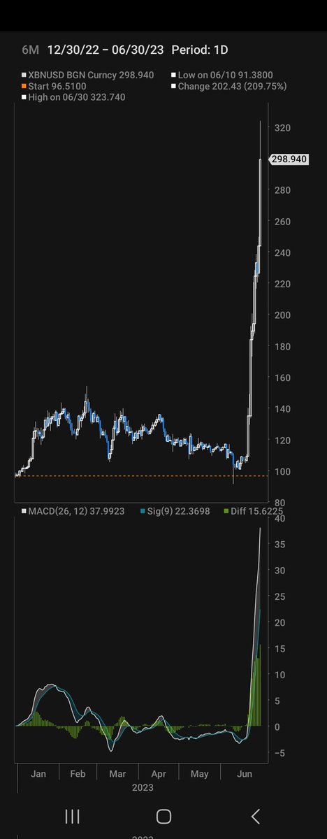 Dan Tapiero tweet media