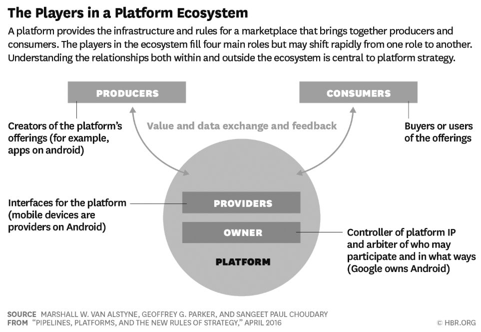 Platform Revolution from 2016. Best tactical business/econ I've read in a long while. Full of mental models to understand what's happening from #Bitcoin to #Healthkit to #Onlyfans. Also gives a blueprint and case studies for how to boot up a two sided market. 🏅🏅2 #Nobel…