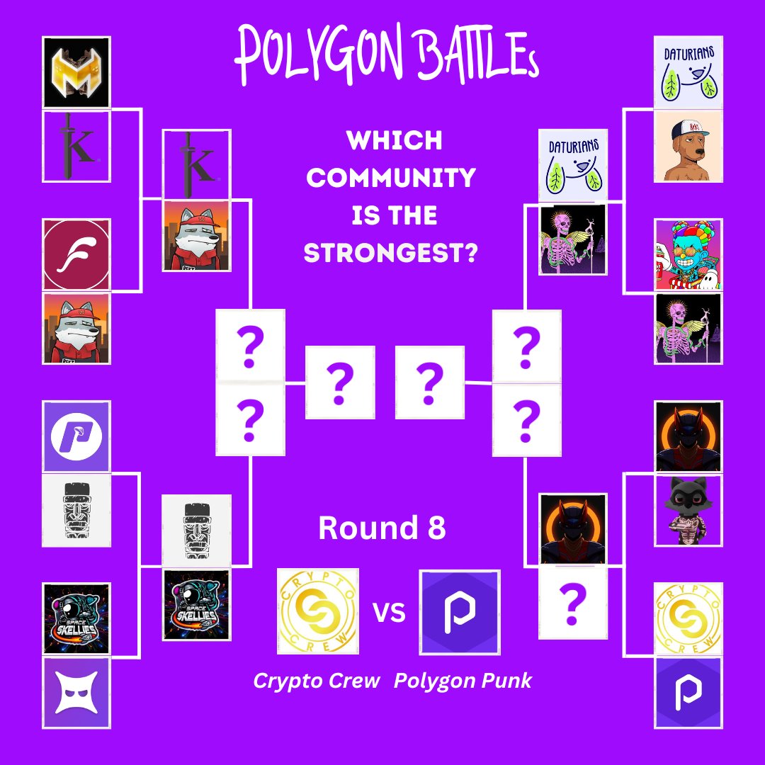pukerrainbrow's tweet photo. ROUND 8: Polygon Battles!

@cryptocrewnfts VS @polygonpunkscom 

🏆: Loser's NFT          

1. Like + RT   
2. Post your NFTs 👇👇
(@cryptocrewnfts or @polygonpunkscom ) https://t.co/C8PiacICZG