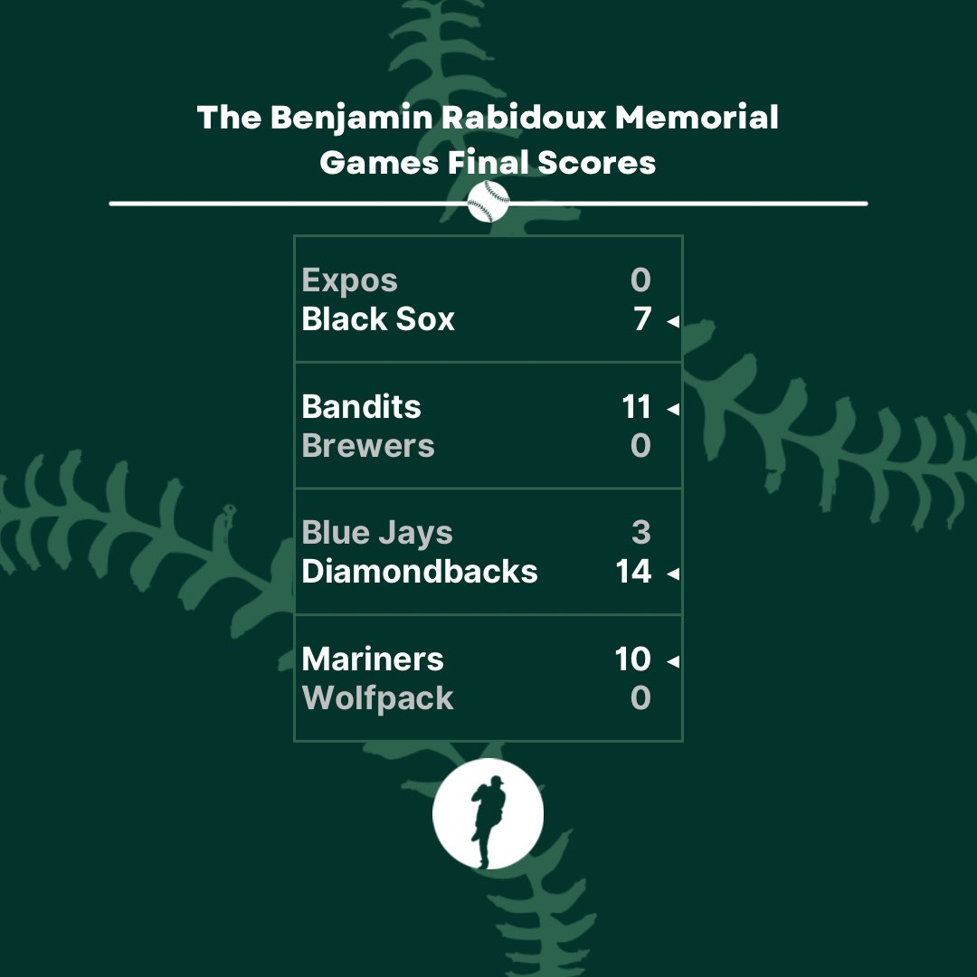 Week 6️⃣ Final Scores! 📰

8+ straight hours of baseball at Dorset Park on Sunday in honor of Benjamin Rabidoux! 

#GMBL #GMBL2023 #VermontBaseball #VTBaseball #Baseball #PlayBall #BRab #BRab24
