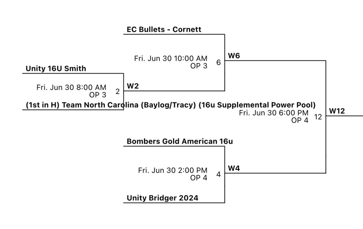 Texas Unity Smith tweet media