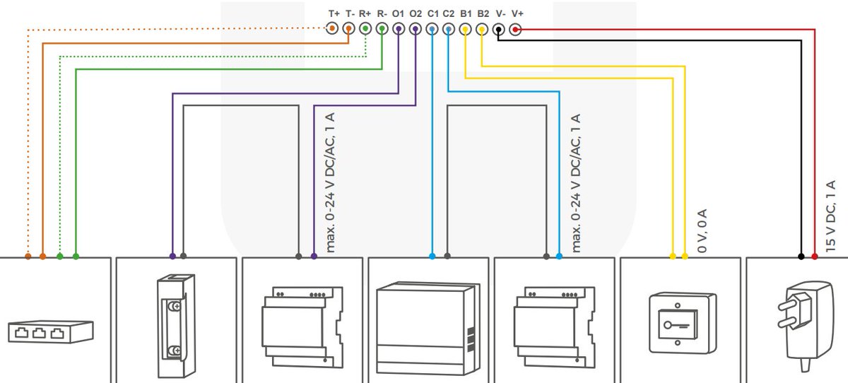 DevShores's tweet image. #DoorBird Plugs and Wire Harnesses shores.dev/doorbird-video… #Videophone #wiring