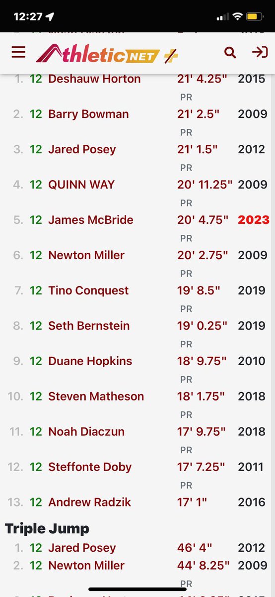 I just wanna say I am honored to be on the top 5 of All Time  List at York high for long jump I had an amazing track season. Thank you York high T&amp;F <a href="/therealcoachway/">Coach Way</a> <a href="/717_sports/">717 Sports Media</a> @MisericordiaHFC  <a href="/JaretJystad/">Coach Jystad</a> <a href="/K_Price73/">Kiefer Price</a>