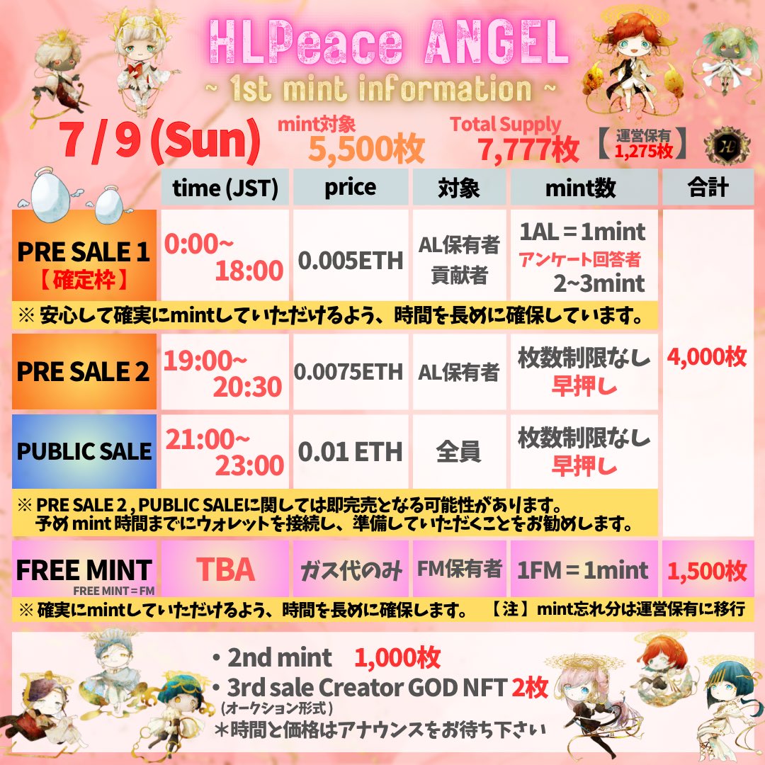 🌟最新MINT情報🌟

🏆 総供給量　7,777枚 🏆 
運営保有数1,275枚

💝 1st Mint対象　5,500枚

🌟 ミント日：
7月9日【日】

セールはPRESALEとPublic SALEの2種類に分かれます。

**1️⃣ PRE SALE**
✅__PRE SALE①__
価格：0.005 ETH
時間：0:00～18:00
条件：AL保有者、貢献者
形式：確定MINT