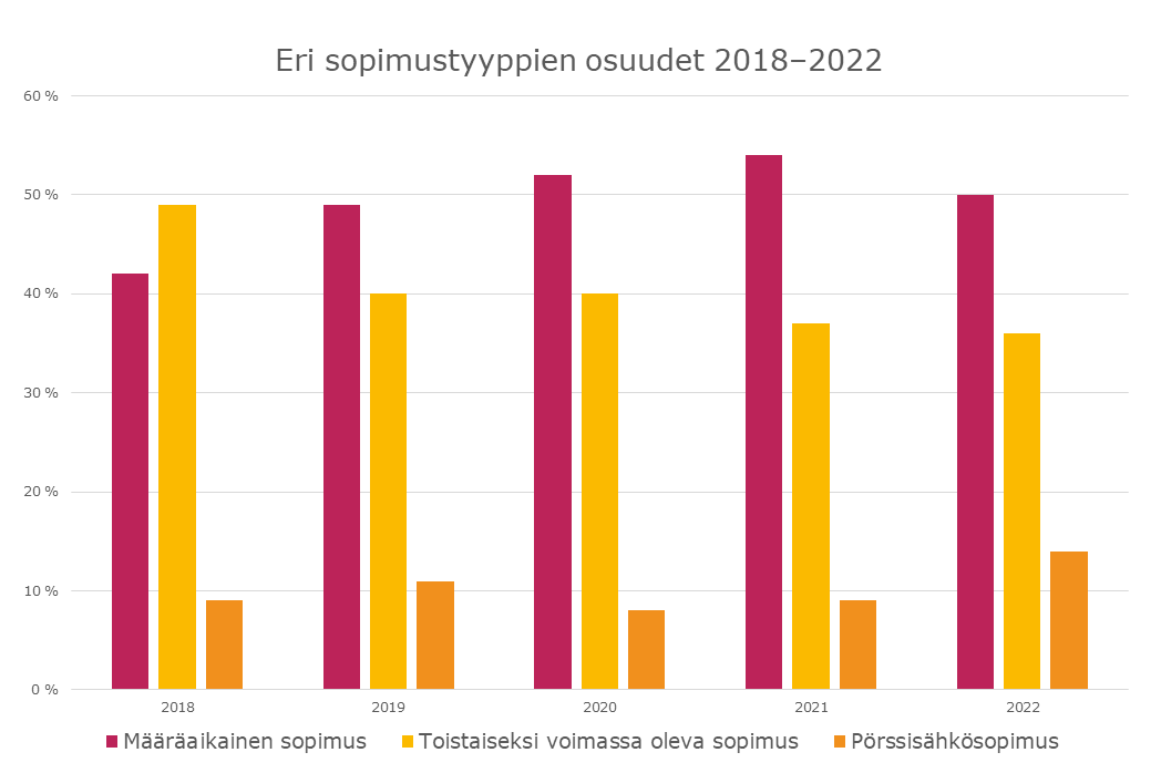 Energiavirasto tweet media
