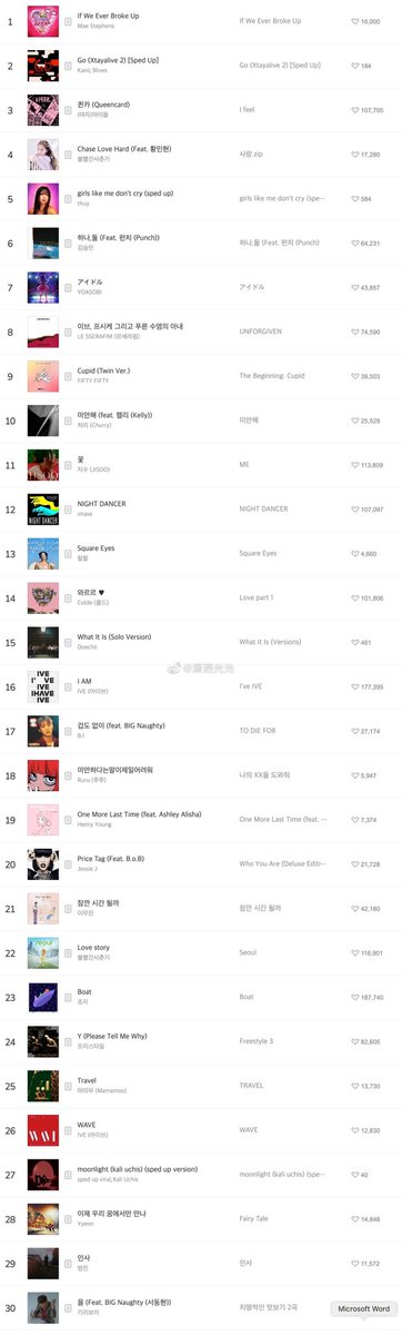 SK Tiktok weekly chart 
（June 4th week）

No.17 Dare to love

cr logo
@shxx131bi131 #DARETOLOVE 
#비아이 #BI #김한빈 #HANBIN