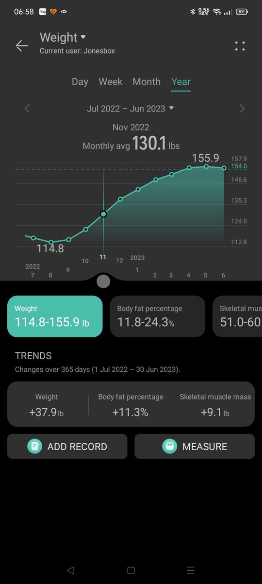 Jonesbox's tweet photo. Reckon that's me stabilised. 41lbs added in less than a year. https://t.co/WdOJpdnSG1