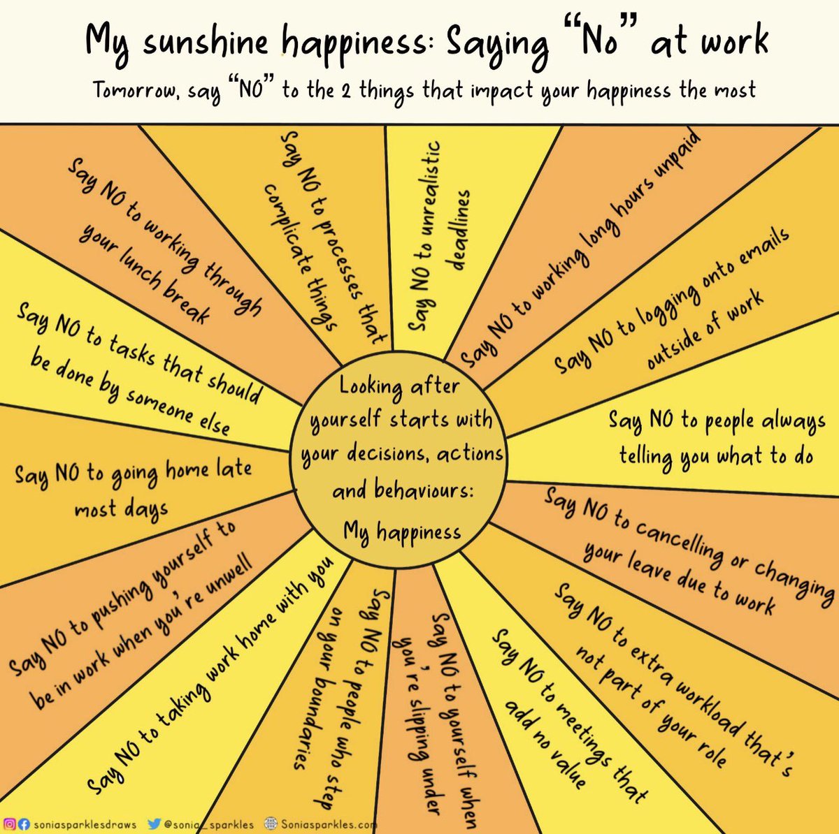 ManiraAhmad's tweet photo. A beautiful pictorial that I needed to be reminded of 👇🏼. Thank you @Sonia_Sparkles for the provocation: “Today say “No” to the 2 things that impact your happiness the most”

Looking after your “sunshine” 🌟 https://t.co/zOwrZiXosx