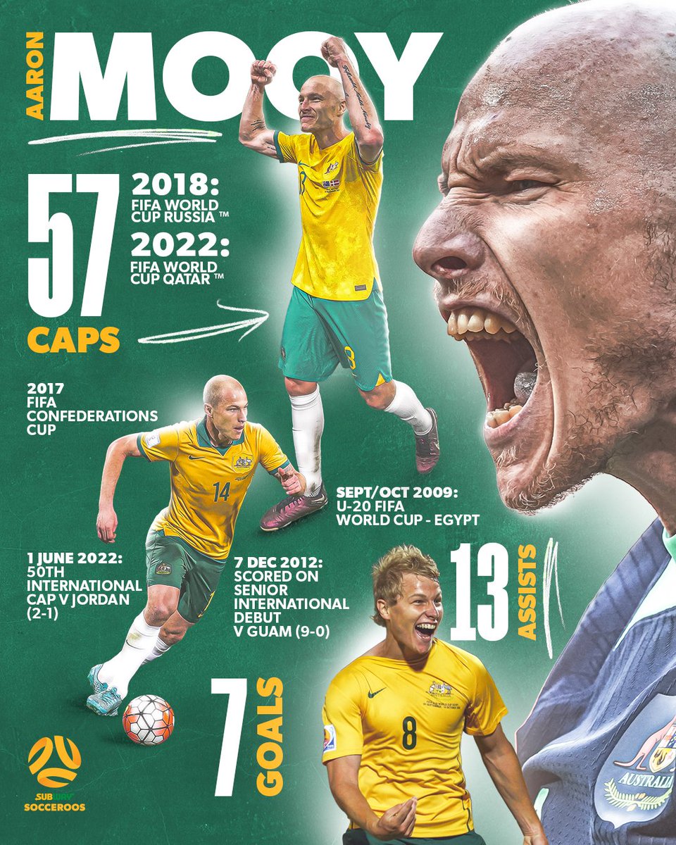 CommBank Socceroos tweet media