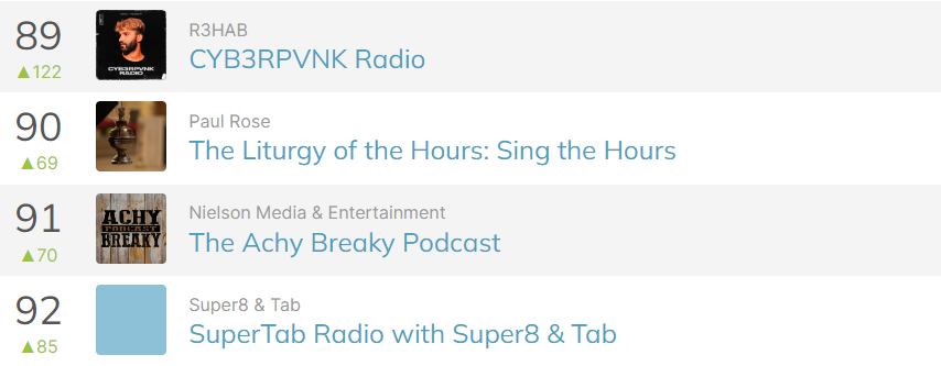 nielsonTSN1260's tweet photo. Among ALL music podcasts in Canada.....the Achy Breaky Podcast is taking over!! #AchyBreaky @Lieutenant_Eric
SUB TODAY: https://t.co/ZblTa47hD5 https://t.co/P26lYUHnT1