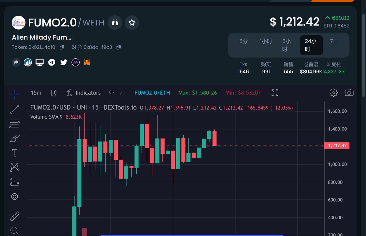 Big baba#Crypto tweet media