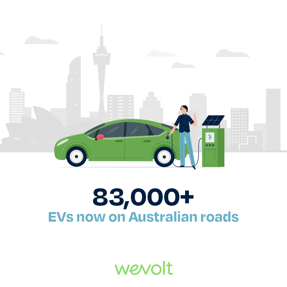 wevoltau's tweet photo. Did you know that new electric vehicle purchases in Australia almost doubled in 2022, compared to 2021? There are now more than 83,000 EVs on Australian roads, indicating that the local market is continuing to grow 👍
#wevolt #peoplepowerednetwork https://t.co/m7VouyOSQc