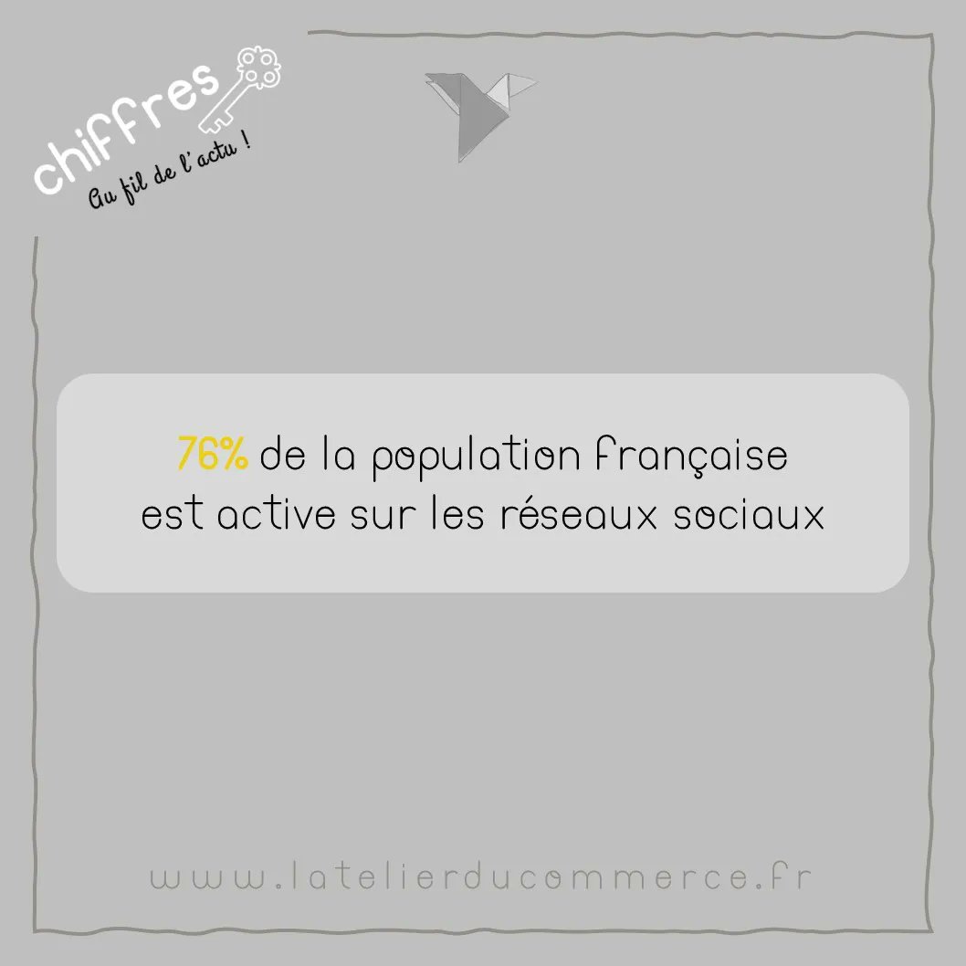 AurDesvallees's tweet photo. + de 38 % du temps total passé sur internet l’est sur les réseaux sociau, 48% des utilisateurs s’en servent pour rester en contact avec la famille ou des amis, 37% y vont pour passer le temps et 34% pour s’informer ou lire l’actualité
(source https://t.co/NxxzbvJrXD) https://t.co/hI1k5DgeZB
