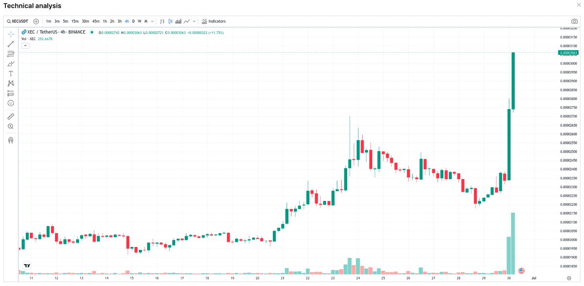 Hamish_McCrypto's tweet photo. #XEC #eCash #bluegold #justbuild #wealthrefefined #eCasharmy #eCashers #eCashinformer #eCashflow #Finance3   #p2peCash #switch2eCash #p2pcash #web3 #eCashWave

Go Go goooooo https://t.co/Sh2fik2dV9