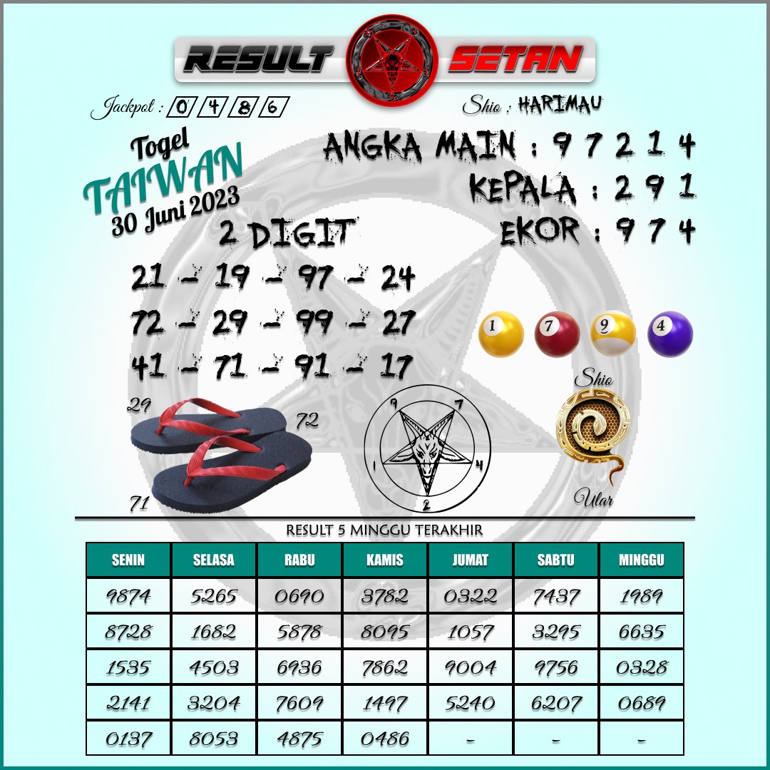 DuniaSlotter's tweet photo. 🇹🇼PREDIKSI TAIWAN🇹🇼
PREDIKSI HANYA SEBUAH ACUAN UTAMAKAN PREDIKSI SENDIRI 
#slotgacor #sekedarhiburan #slotzeus #slotviral #slotindonesia #rtpsot #infoslotgacor #slot #klikvegas #liveslot #kuislive #tantesemok #viral #fyp #tournamentslot #turnamenslotonline #bandarjuditogel https://t.co/dCtMlNpBY0