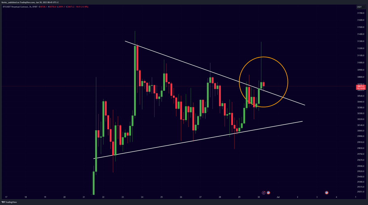misterrcrypto's tweet photo. #Bitcoin Breakout or Fakeout? 👇 https://t.co/pZJrX8h1bx
