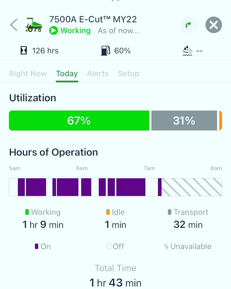 JacobShellis's tweet photo. Using the latest @johndeere telematics we have cut idle times on our 7500A fairway mowers from 1 hour per day to 1 minute per day over a 4 day period!! 

Incredible reduction in lifetime ownership cost!!! 

#datadrivensavings #thefutureishere https://t.co/fxMvHq8Z34