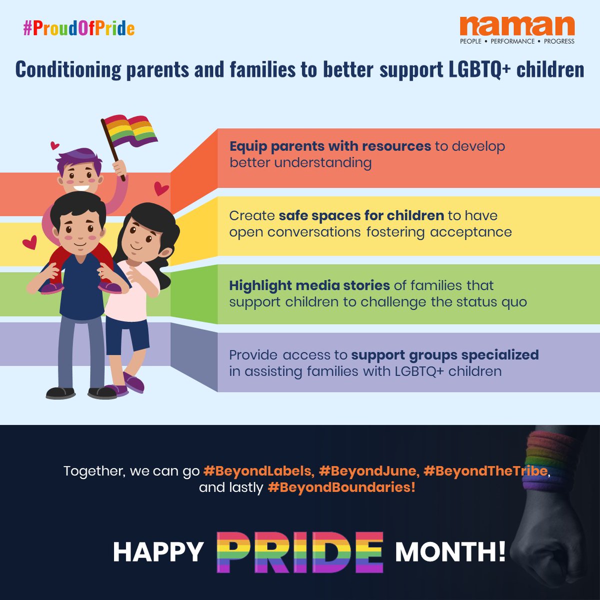 Beyond #parades, quotes & June - The grand finale of our #ProudOfPride series - #BeyondBoundaries delves into thought-provoking ways to embrace true identities & carry the essence of pride throughout lives. Farewell to the month, not to the #spirit of pride. Happy Pride Year! 🏳️‍🌈