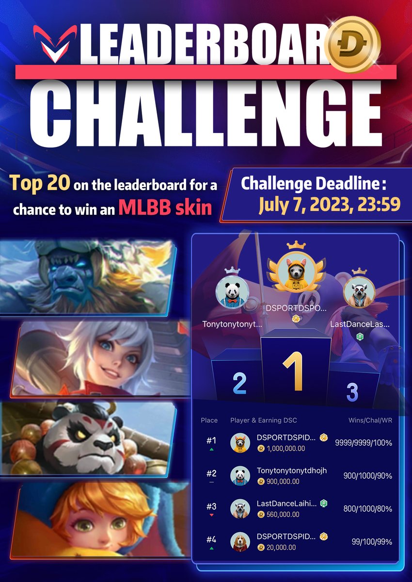 DsportApp's tweet photo. The Limited Time Leaderboard Challenge is here!📷📷
From now until 11.59 pm on 7.7pm
The top 20 players on the Arena Leaderboard will receive any of the elite skins shown (A-grade skins)
We look forward to seeing how you perform in the Arena! https://t.co/y5B5V7UTEI