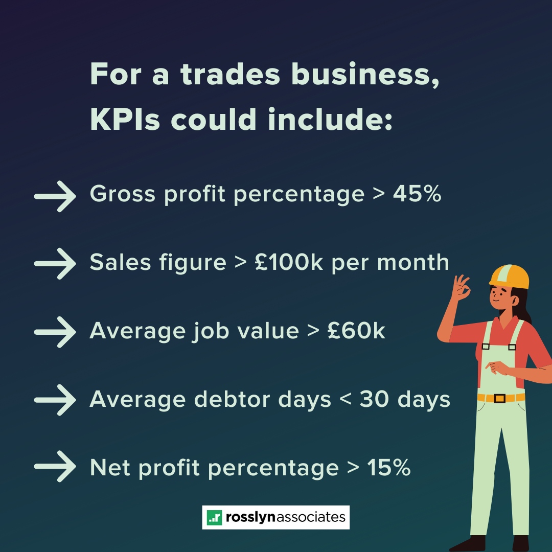 RosslynAssoc's tweet image. What on earth is a KPI? Why are KPIs important to your business?

Check the images to find out! 

&quot;It is much more difficult to measure non-performance than performance&quot; - Harold S Geneen

#keyperformanceindicators #measuresuccess #measureperformance