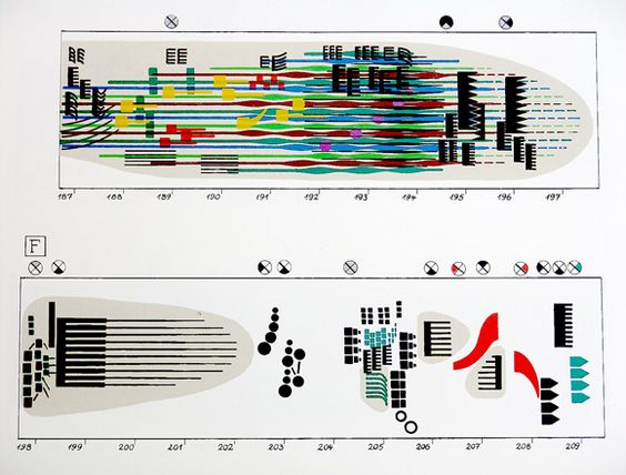 #ViernesDeArte
Score for György Ligeti’s "Artikulation", 1958
Graphics by Rainer Wehinger (1970)
🎶 youtu.be/71hNl_skTZQ

#Artikulation #Ligeti