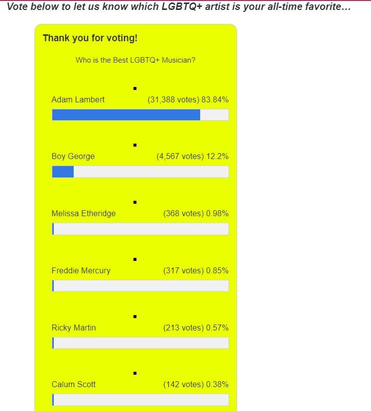 Ohhhh Yeah #Glamily 😊💫😉
Today is the day to let Everyone know that @adamlambert is the All-Time Favorite LGBTQIA+ Artist 👑🦄🎤🌈✨
Thank You #Glamberts for your True Love 🫶🥰🫶
Thanks to everyone that helped to achive this smashing results 💥🫶🏳️‍🌈
justjared.com/2023/06/17/whi…