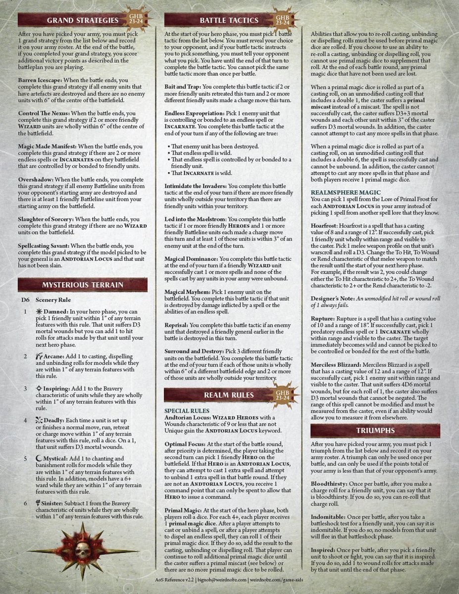 Updated our #ageofsigmar reference sheet with the Grand Strategies and Battle Tactics from the General's Handbook 2023-24. Download at: weirdnobz.com/game-aids/ #warhammercommunity