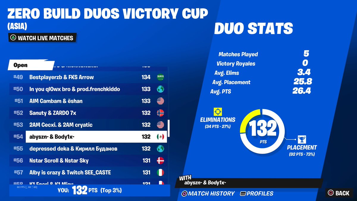 Qualed early 🤙 w/<a href="/abyszn/">rengoku!</a>