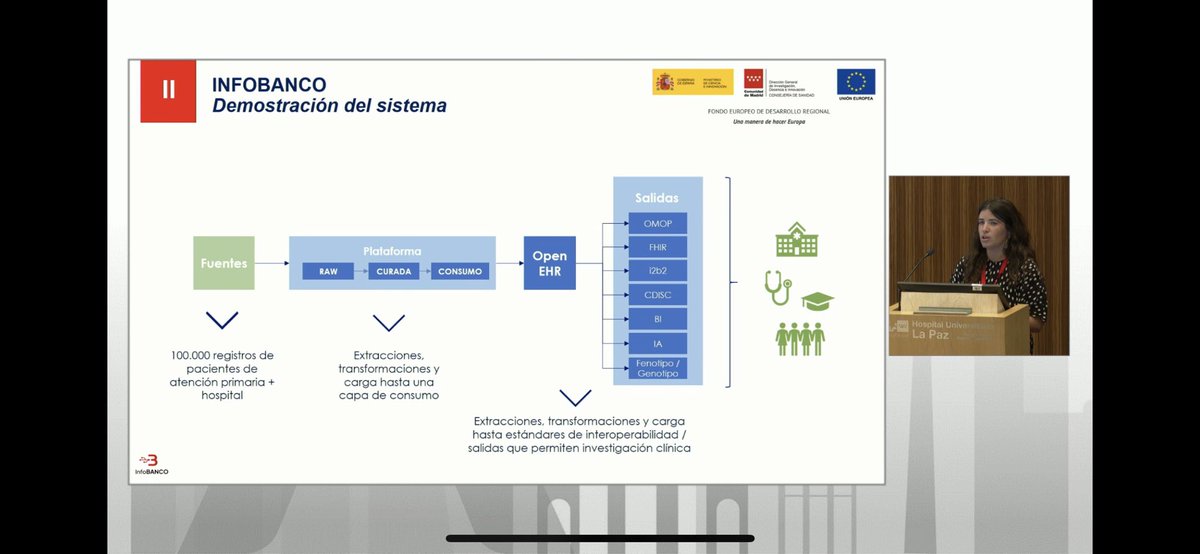 mmeloolive's tweet photo. Ayer ha sido la jornada de cierre los 3 proyectos de Compra Publica de Innovación en #salud: Infobanco, Medigenomics e Integra-Cam.
Un enorme orgullo y una honra poder formar parte de este día y representar este gran equipo #Infobanco.
@nttdataemeal @veratech @rheagroup https://t.co/i8olC1bF0S