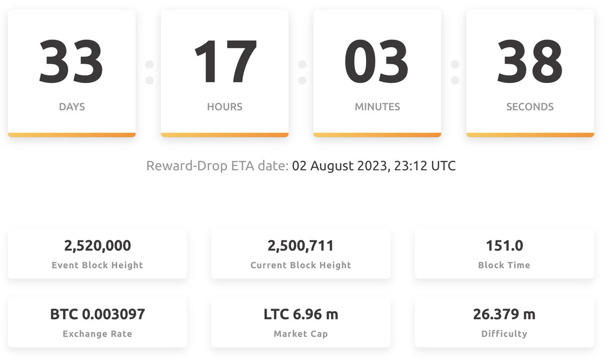 CryptoTony__'s tweet image. 🚨 #LITECOIN HALVING IS IN 33 DAYS 🚨

What price do you think we will see as we gear towards the Halving date on the 2nd August 💯