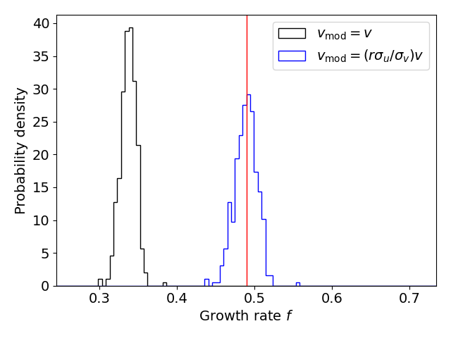 ryan_jturner's tweet photo. Thankfully, we can model for this bias and by doing so introduce terms to correct it. Our corrected model velocity can be used to recover unbiased estimates of the growth rate of structure from simple lognormal mocks, and reduces the error in H0 measurements using standard sirens https://t.co/WTAxJywCkW