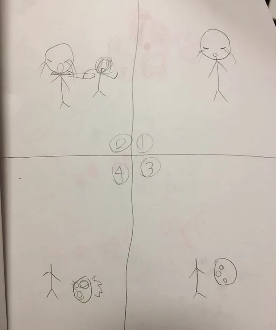 小学生の頃の絵闇深すぎてワロてる 