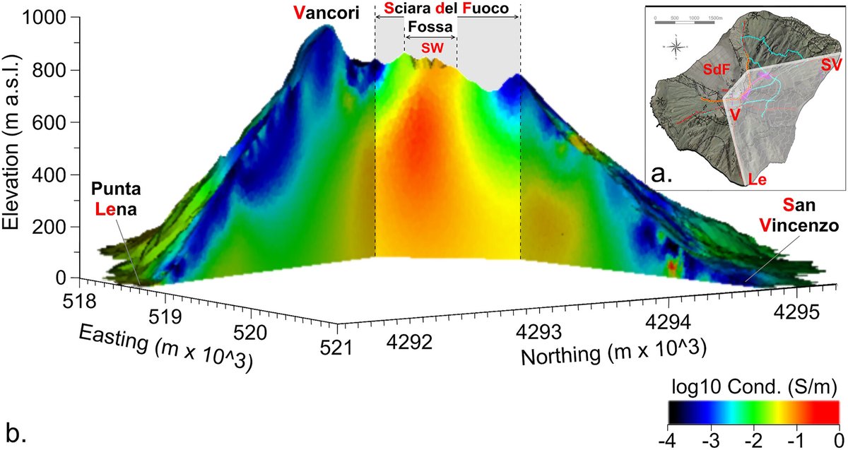 TR_Volc's tweet photo. Our article is out! The Thermal Plumbing System of Stromboli Volcano Inferred From Electrical Conductivity and Induced Polarization Tomography. 
The first 3D island-scale electrical conductivity tomography (37.2 km of ERT profiles).
https://t.co/6KCizPJYrD https://t.co/7xsbeLuoJH