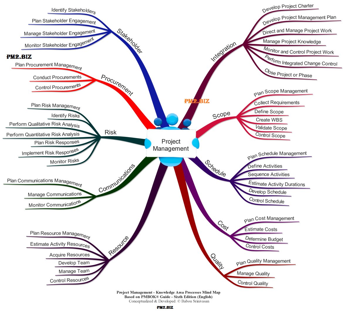 Project Management (@prince2project) on Twitter photo 300+ Project Management Templates & Documents in Excel at: lnkd.in/dABeuDX
#project #management  #projectmanagement #projectmanagers #projectmanagementtools #projectmanagertools #time #pmp #projectmanagementsoftware  #planning #procurement #humanresource  #construction 300+ Project Management Templates & Documents in Excel at: lnkd.in/dABeuDX
#project #management  #projectmanagement #projectmanagers #projectmanagementtools #projectmanagertools #time #pmp #projectmanagementsoftware  #planning #procurement #humanresource  #construction