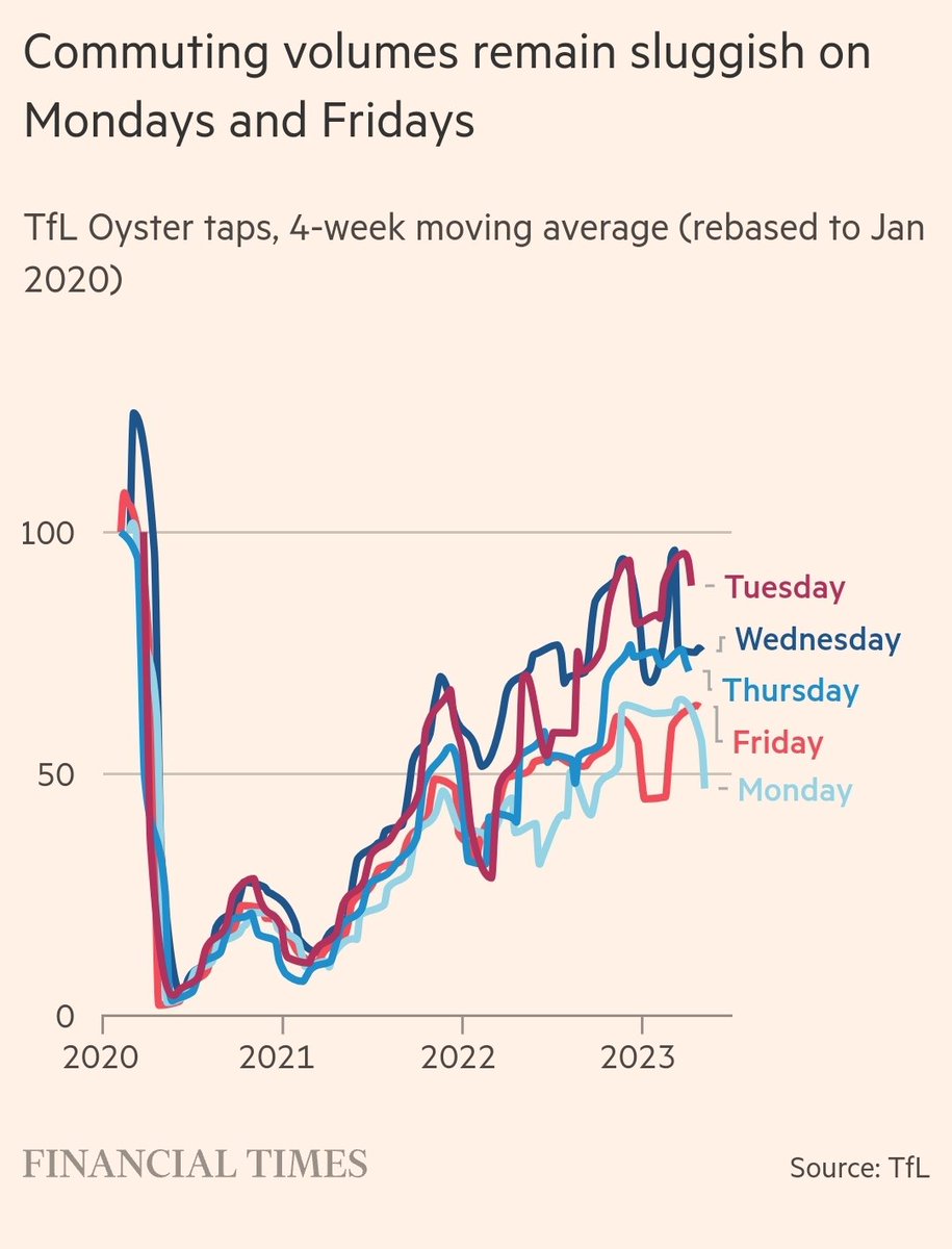 What a fascinating chart on.ft.com/3r34cVP