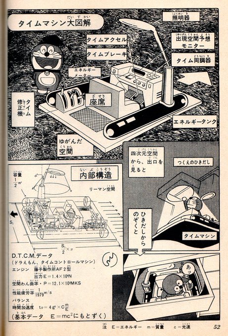 完全変形ドラえもん完全攻略本には1973年小学三年生6月号掲載の 