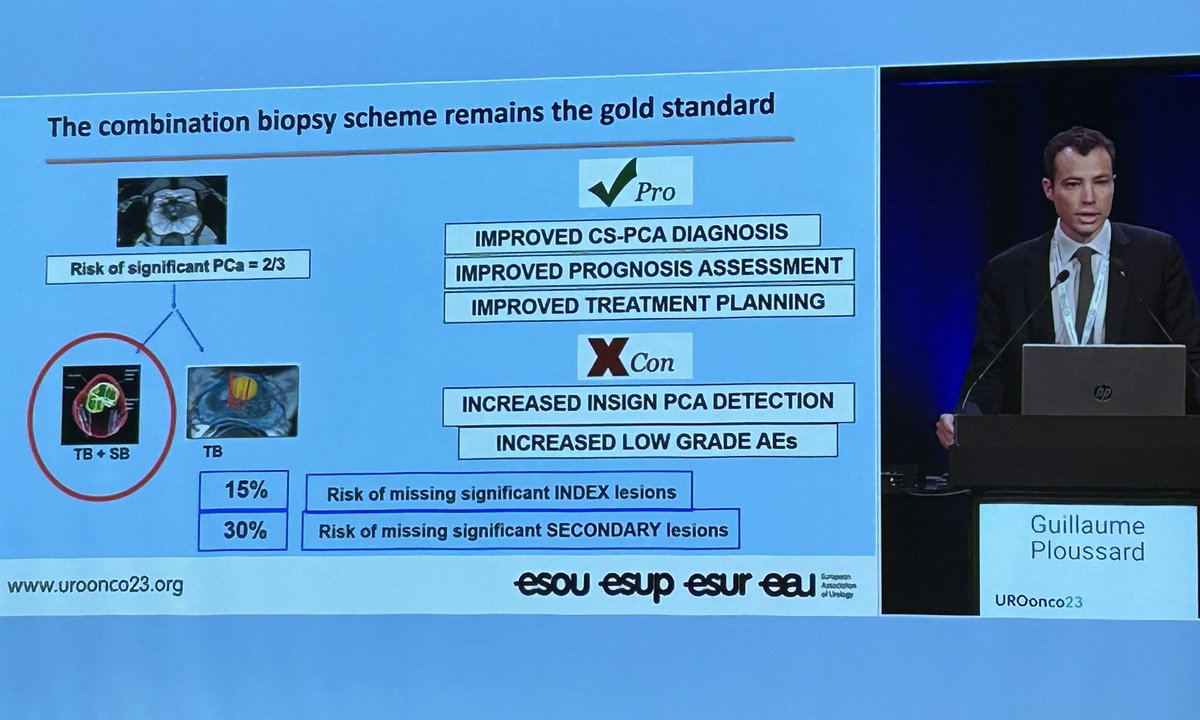 Great talk by @GPloussard Combination of systematic and targeted #biopsy should still be the gold standard to detect clinically significant #ProstateCancer and allow better prognostic and treatment counseling also due to lower rates of Gleason Score upgrading from biopsy to RP