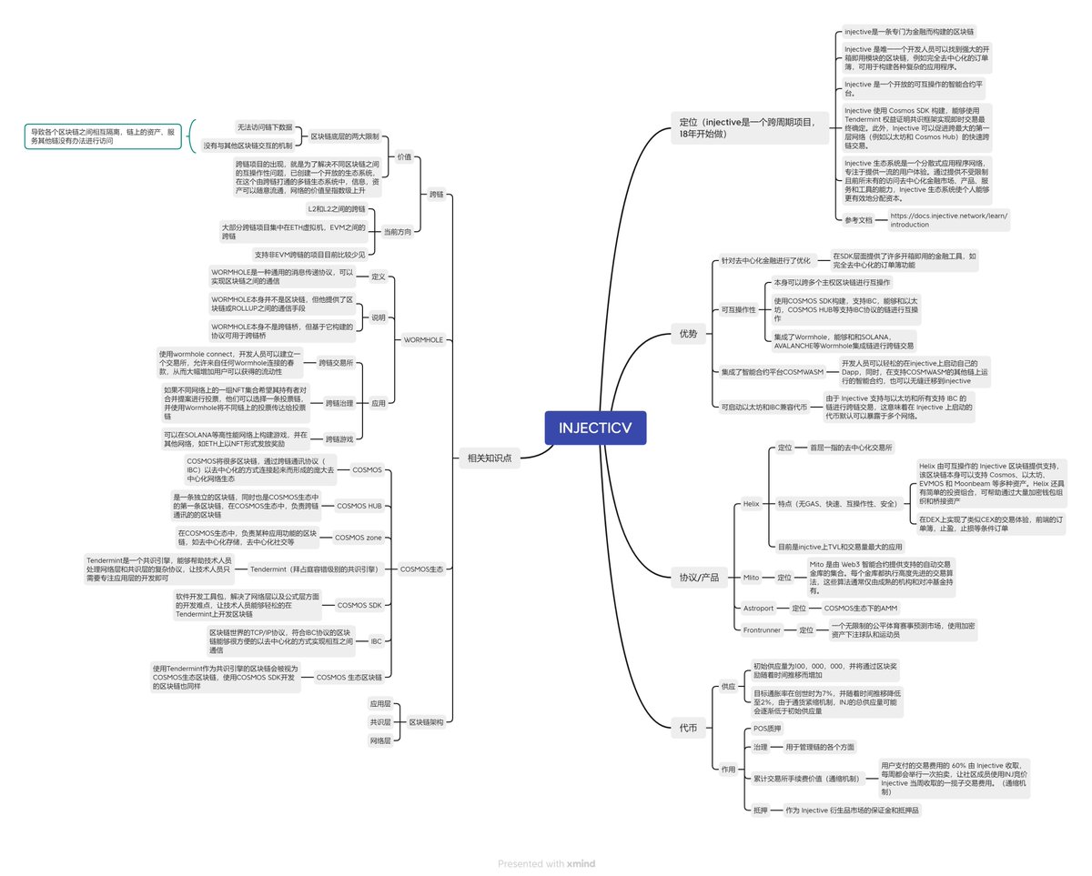 #INJECTIVE

injective相关信息梳理