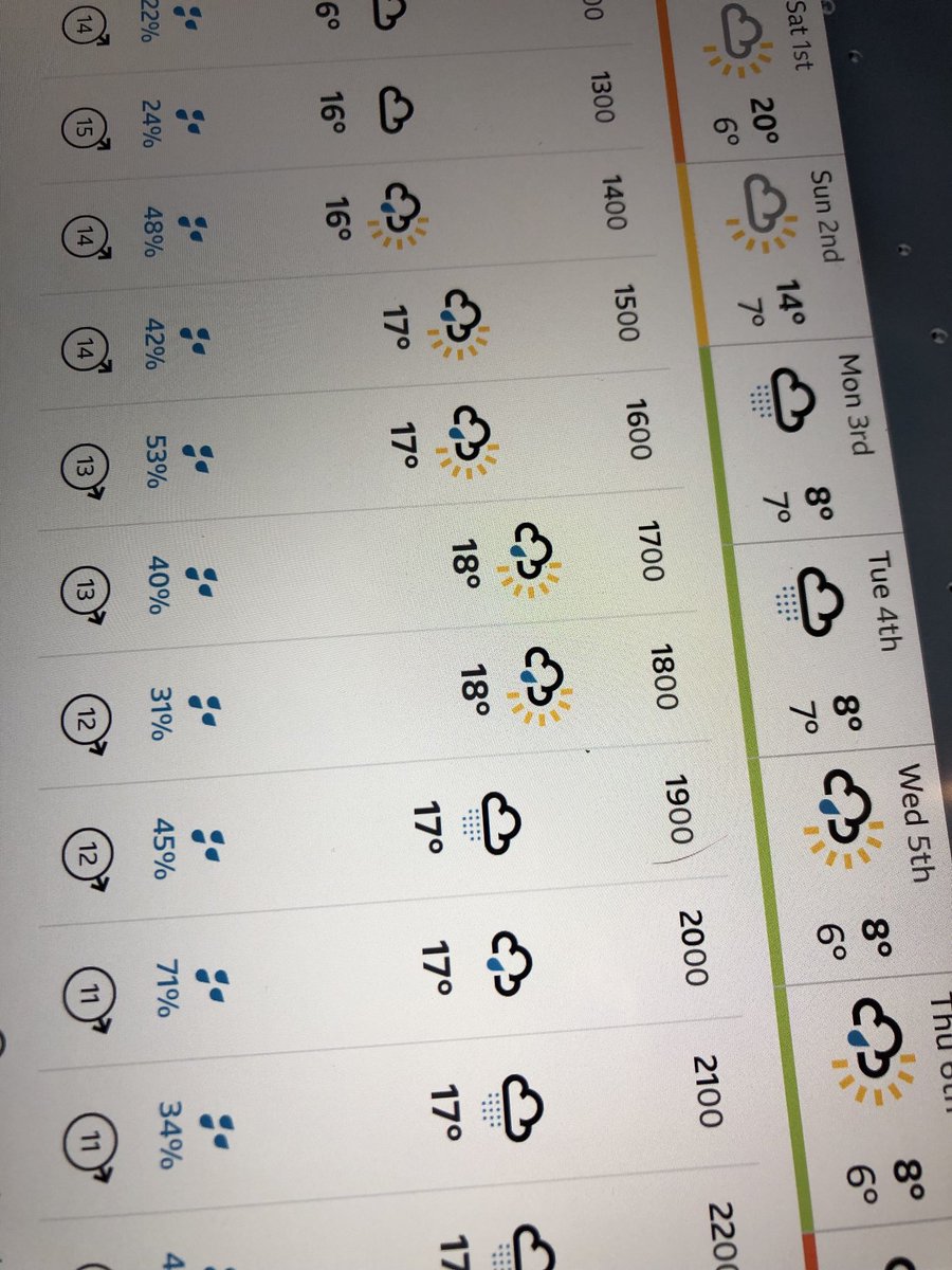 ⁦⁦@DorsetSnow⁩ morning are the temperatures plummeting next week according to BBC weather? Thank you