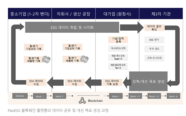 VVIB_Victoria's tweet photo. 쿤텍은 과학기술정보통신부와 한국인터넷진흥원(KISA)에서 블록체인 산업 확성화를 위해 추진하는 '2023년 블록체인 민간분야 집중 *확산산업 주관사 선정30일 밝혀 https://t.co/3euLiA2ibr