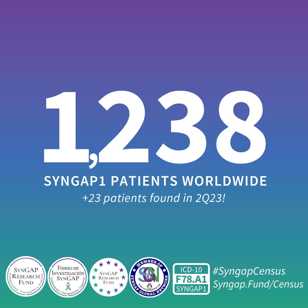 2Q23 #SYNGAPcensus =🌏1,238 Details: syngapresearchfund.org/post/syngapcen… 🇺🇸351 🇬🇧120 🇩🇪107 🇫🇷🇨🇳81 🇳🇱47 🇪🇸39 🇨🇦38 🇦🇺36 🇮🇹35 🇵🇱31 🇷🇺25 🇧🇷22 🇰🇷21 🇦🇷13 🇸🇪🇳🇴🇨🇭🇩🇰12 🇧🇪11 🇵🇹🇨🇴9 🇮🇪8 🇹🇷7 🇨🇱🇫🇮🇸🇮6 🇮🇱🇲🇽5 🇪🇪🇧🇾🇦🇹🇷🇸🇮🇳🇪🇬🇺🇦4 🇯🇵🇨🇿🇩🇴🇭🇺🇬🇷3 🇭🇰🇷🇴🇸🇷🇲🇦🇲🇾🇧🇦🇸🇰🇸🇬🇦🇪2 🇹🇹🇩🇿🇻🇪🇭🇷🇽🇰🇸🇦🇲🇨🇶🇦🇳🇿🇦🇲1 If we missed you, let us know!