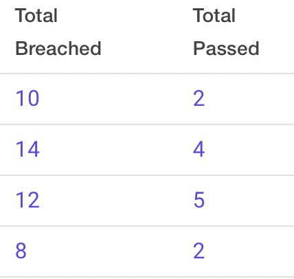 🚨 EXPOSING GFT STATISTICS 🚨

Last 4 days stats

Payouts dropping soon as well 🐐