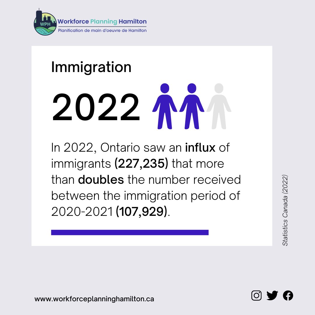 Workforce Planning Hamilton tweet media